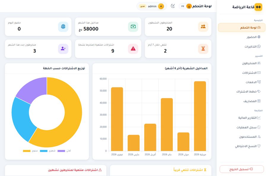 لوحة التحكم — كل رقم فيها يُفتح على سجلاته