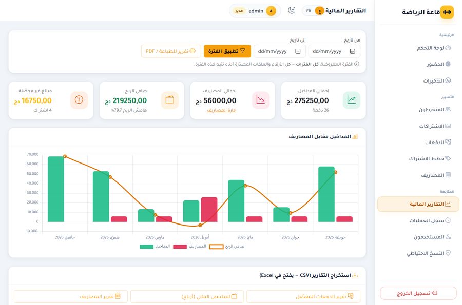 التقارير المالية — الربح لا المداخيل فقط